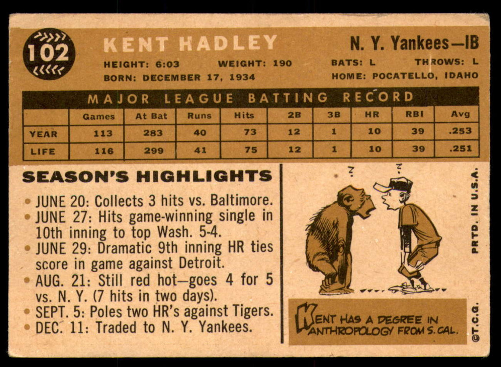 1960 Topps #102 Kent Hadley Very Good  ID: 195986