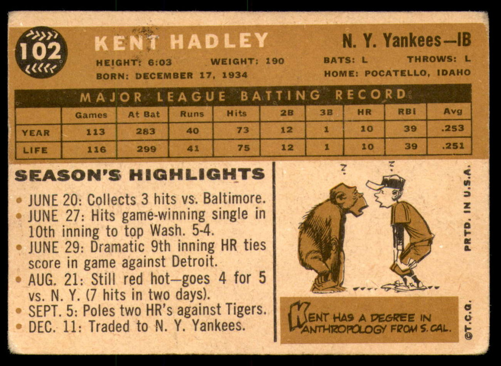 1960 Topps #102 Kent Hadley Very Good  ID: 195987