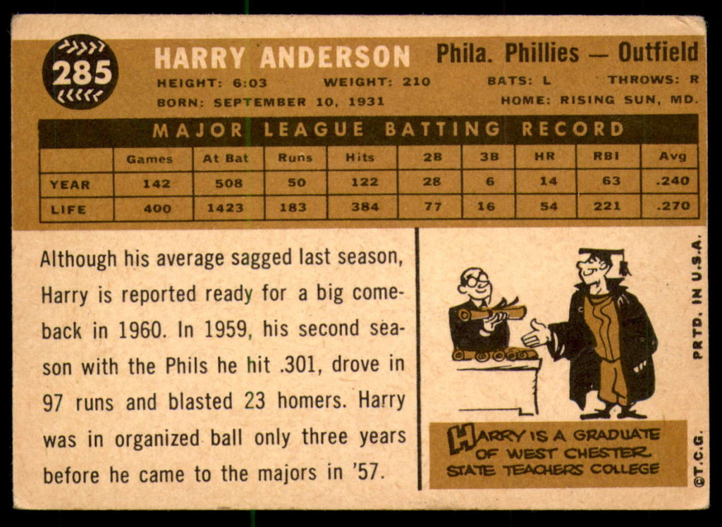 1960 Topps #285 Harry Anderson Very Good  ID: 197083