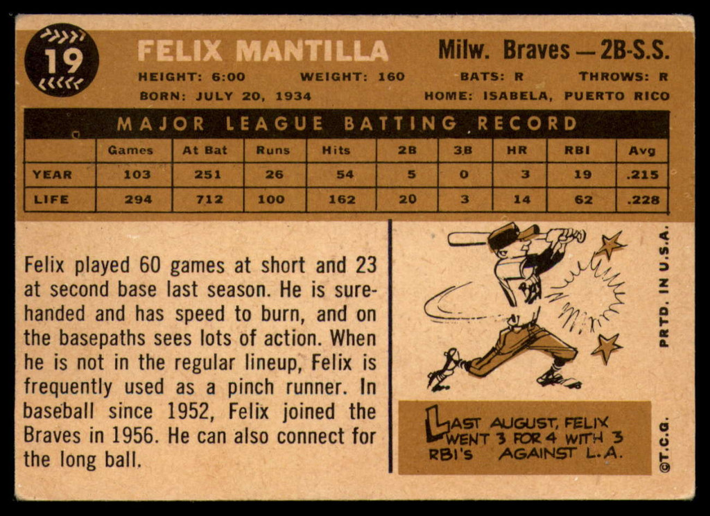 1960 Topps #19 Felix Mantilla VG Very Good  ID: 107234