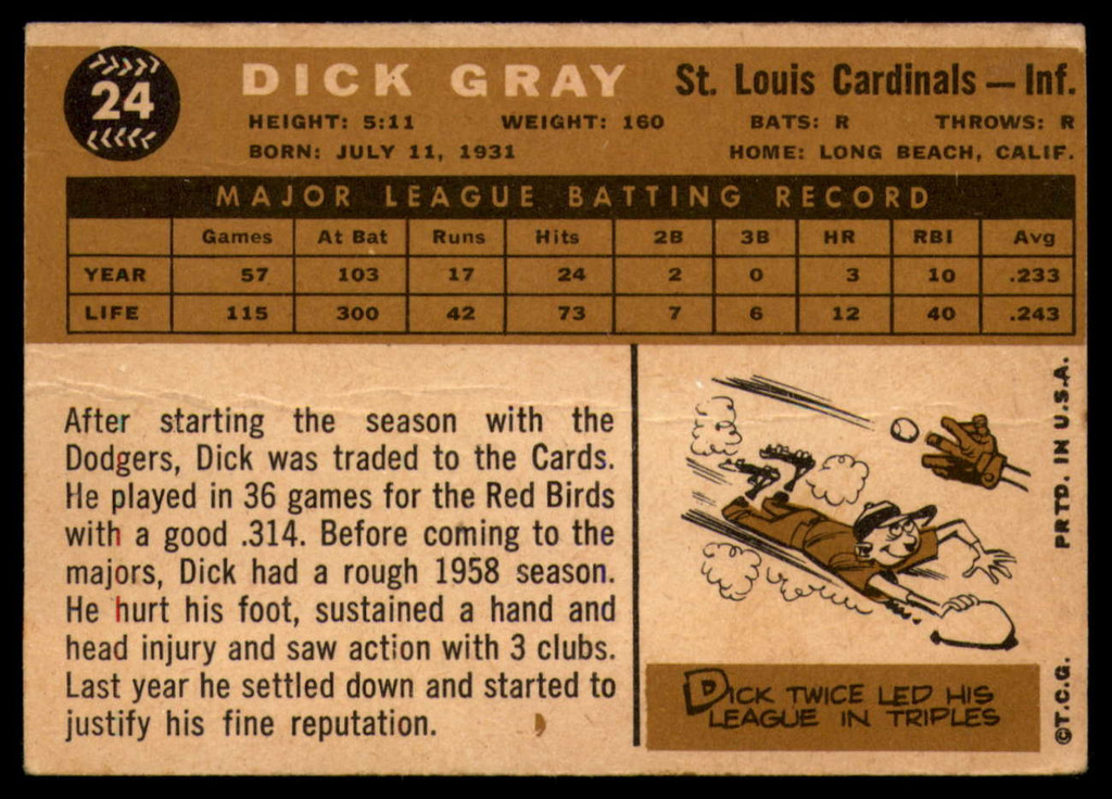 1960 Topps #24 Dick Gray VG Very Good  ID: 107252
