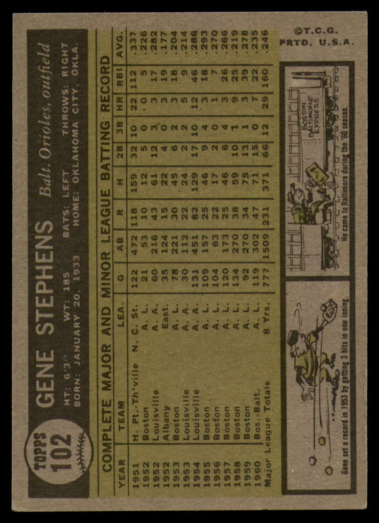 1961 Topps #102 Gene Stephens Excellent  ID: 131574