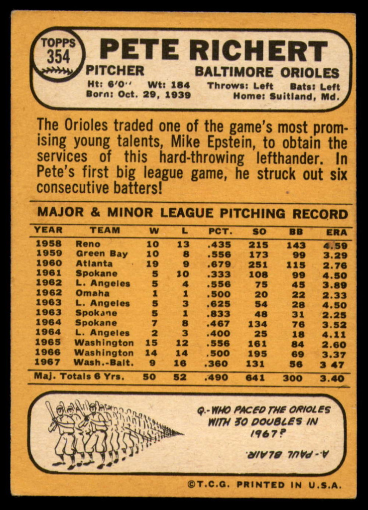 1968 Topps #354 Pete Richert Excellent+  ID: 167220
