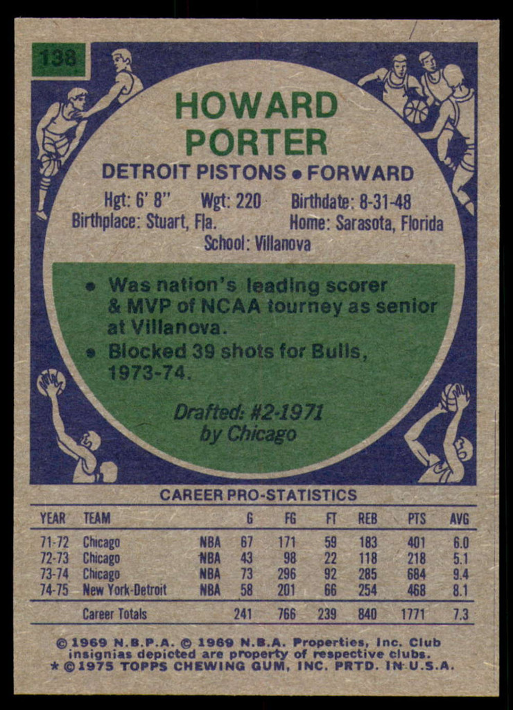 1975-76 Topps #138 Howard Porter Near Mint  ID: 187214