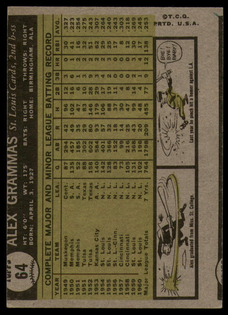 1961 Topps #64 Alex Grammas UER VG/EX Very Good/Excellent 