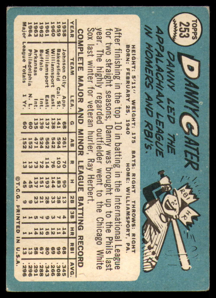 1965 Topps #253 Danny Cater VG Very Good  ID: 115931