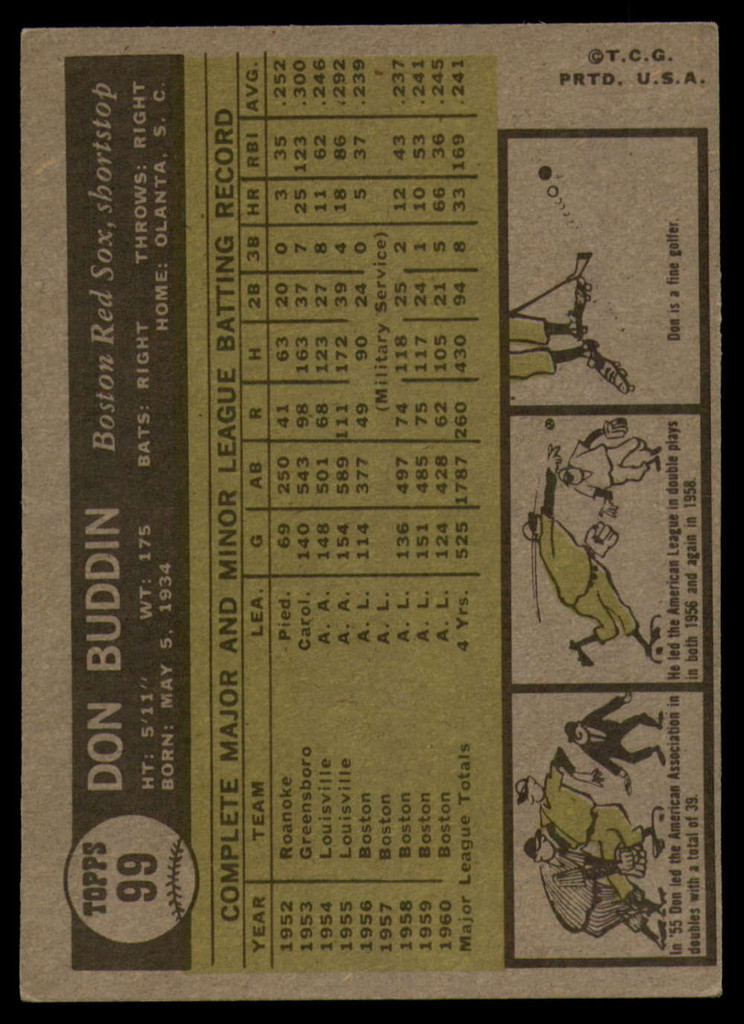 1961 Topps #99 Don Buddin UER Very Good  ID: 131569