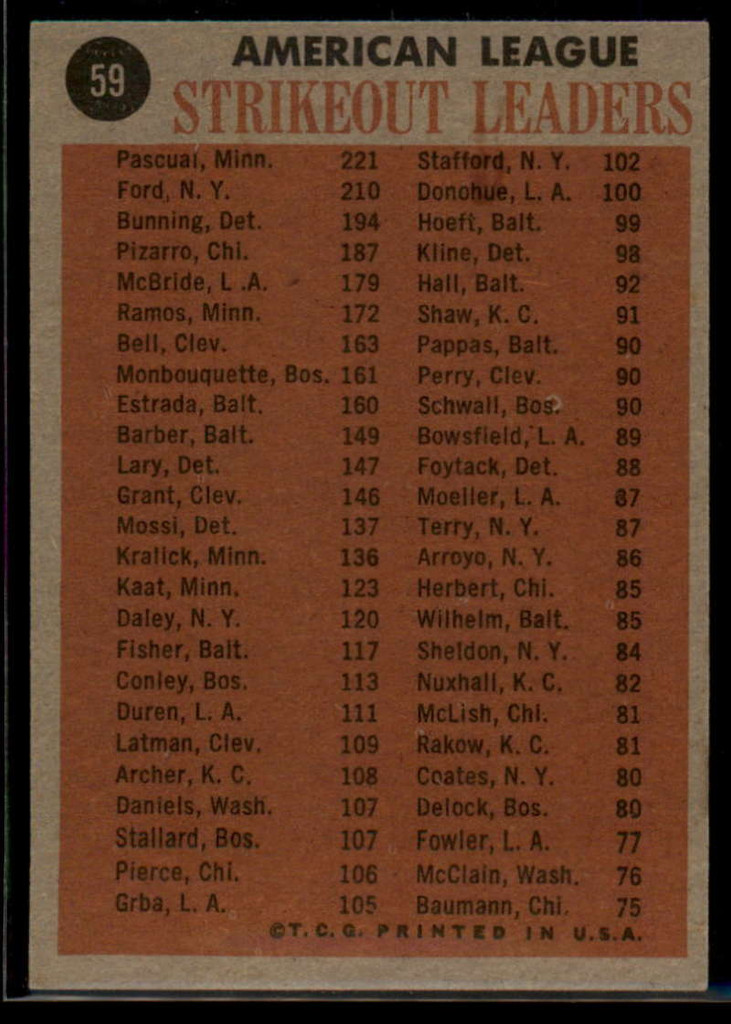 1962 Topps  #59 Pascual/Ford/Bunning/Juan Pizarro EX++ 