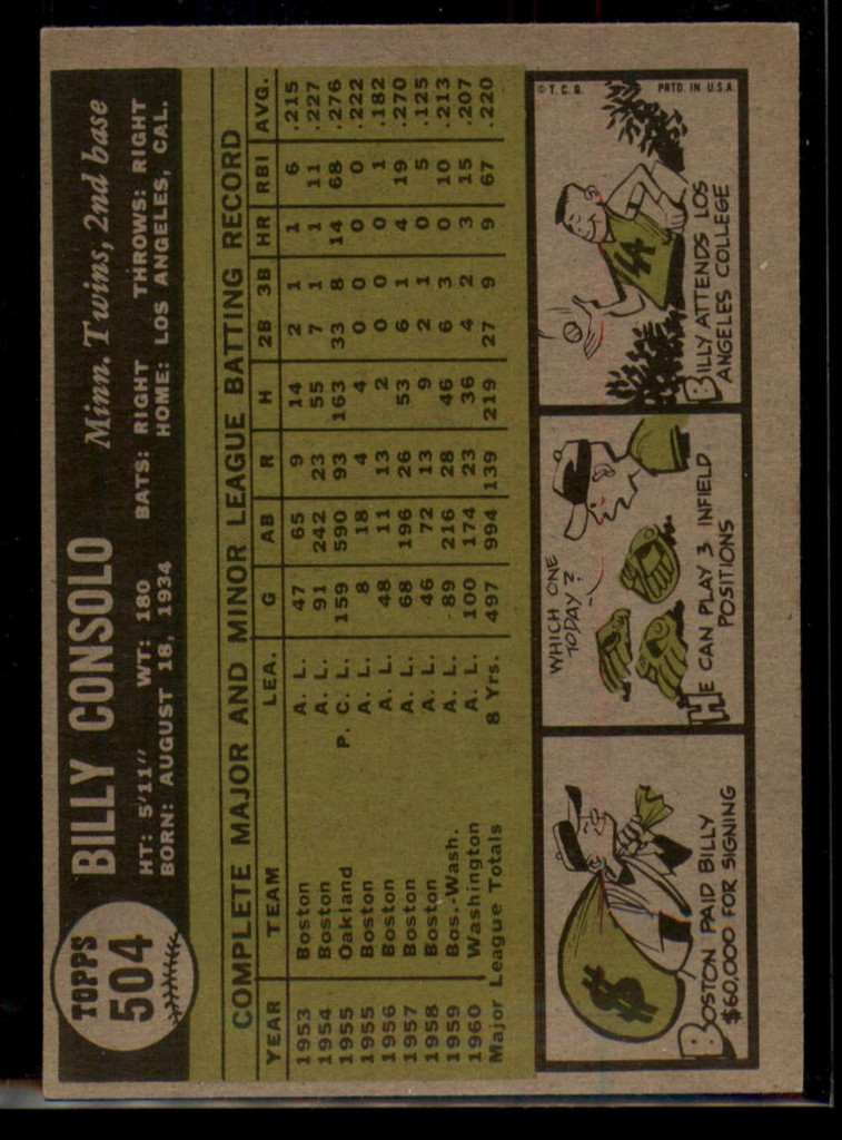 1961 Topps #504 Billy Consolo EX/NM ID: 51342