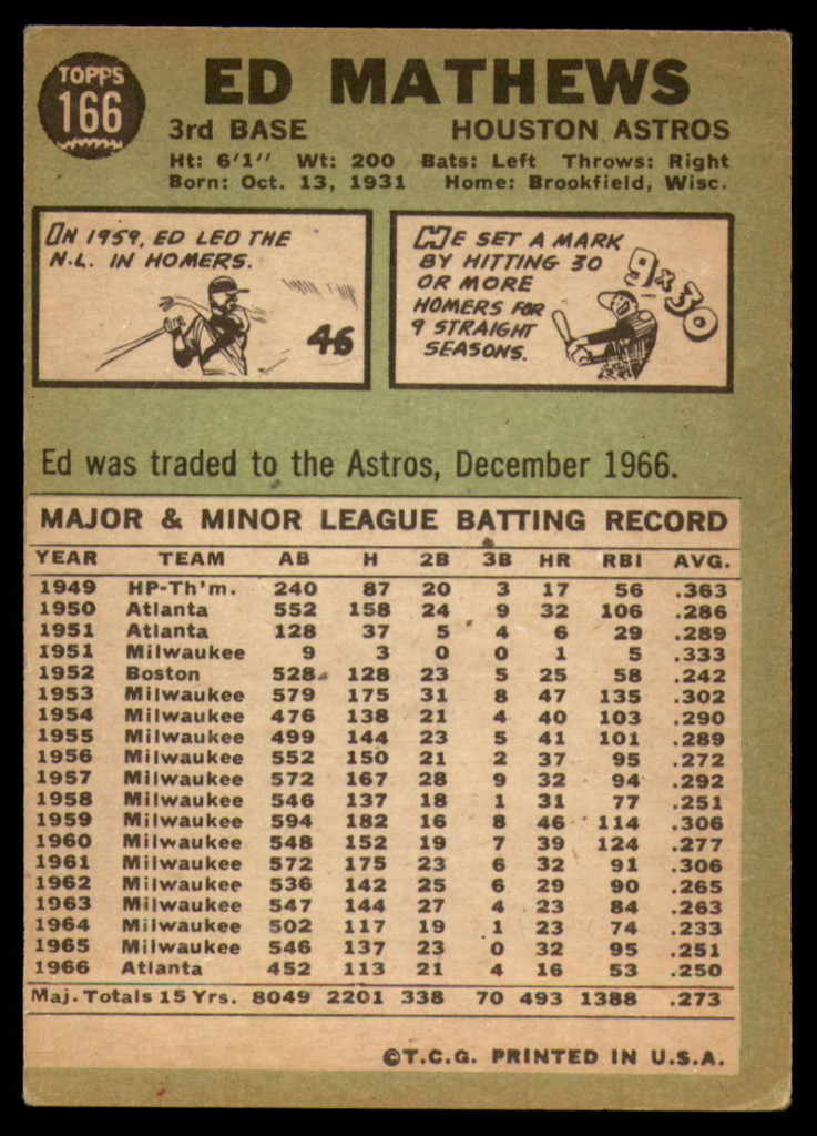 1967 Topps #166 Ed Eddie Mathews Astros VG
