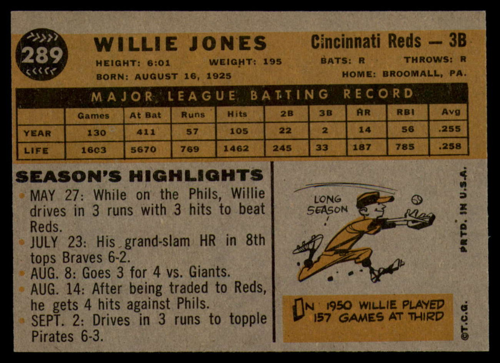 1960 Topps #289 Willie Jones NM+  ID: 86833