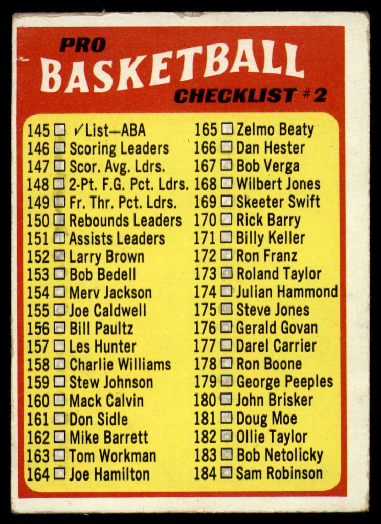 1971-72 Topps #145 ABA Checklist 145-233 EX++ marked ID: 77932