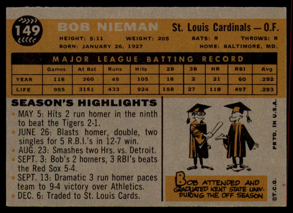 1960 Topps #149 Bob Nieman EX/NM  ID: 87420