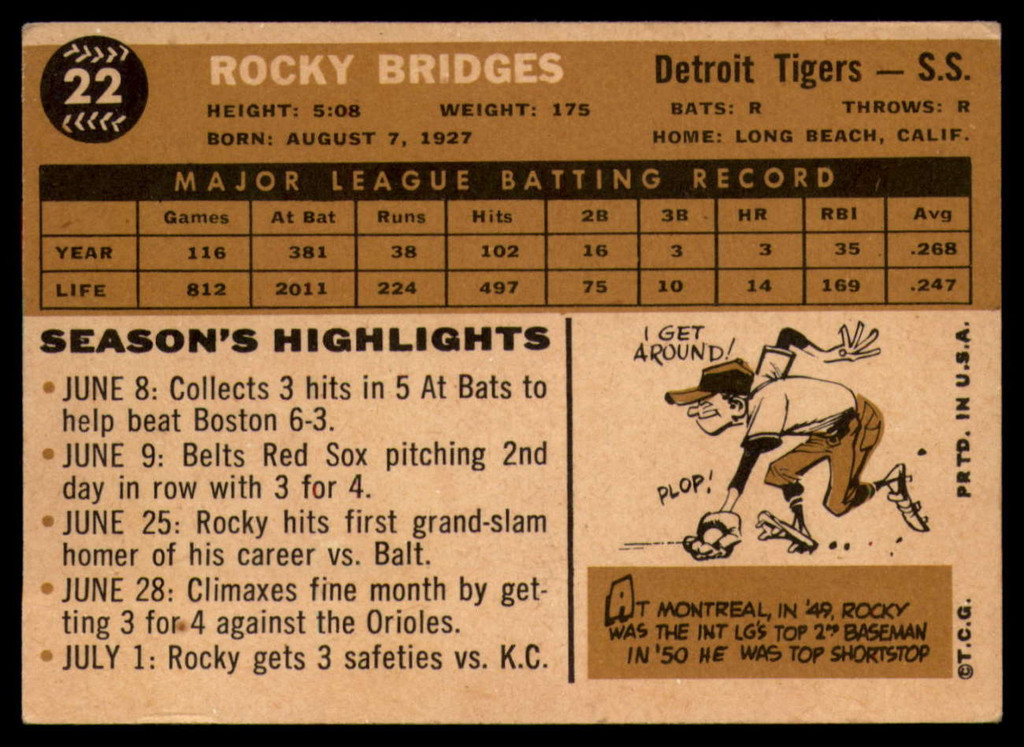 1960 Topps #22 Rocky Bridges EX++  ID: 87059