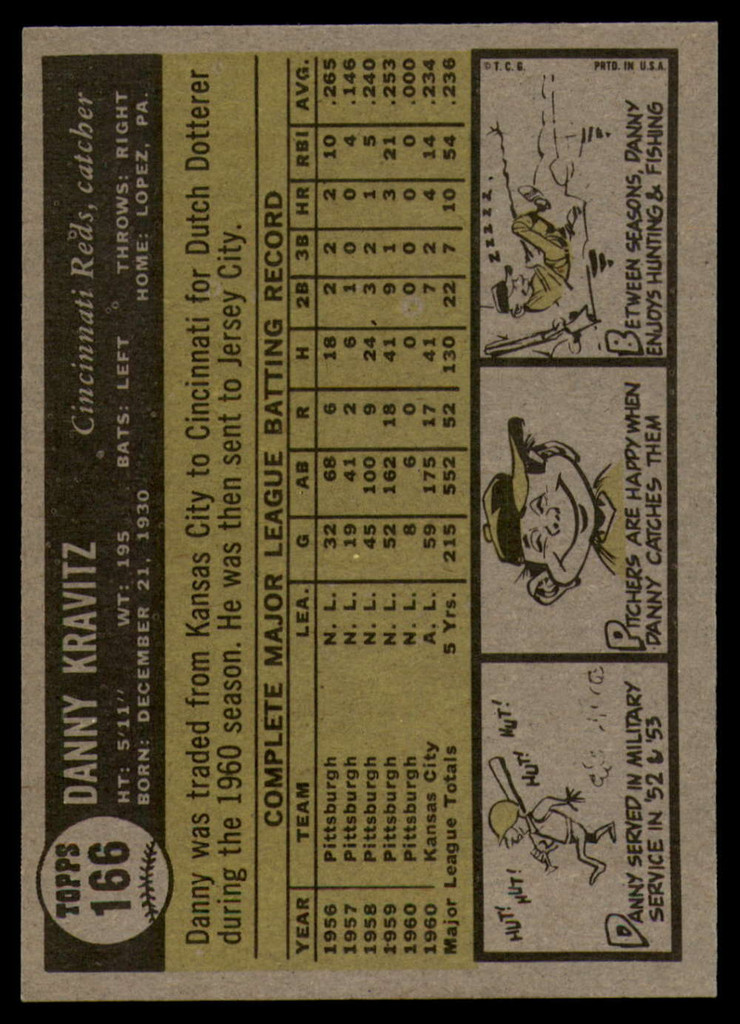 1961 Topps #166 Danny Kravitz EX/NM  ID: 96486
