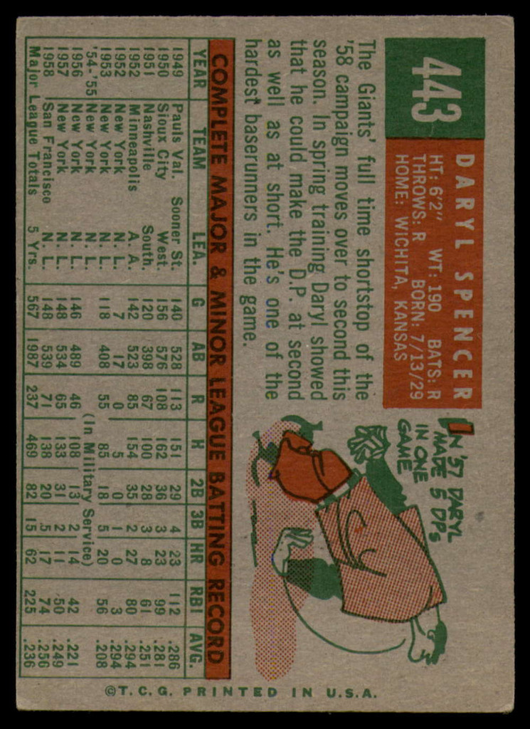 1959 Topps #443 Daryl Spencer EX ID: 69476