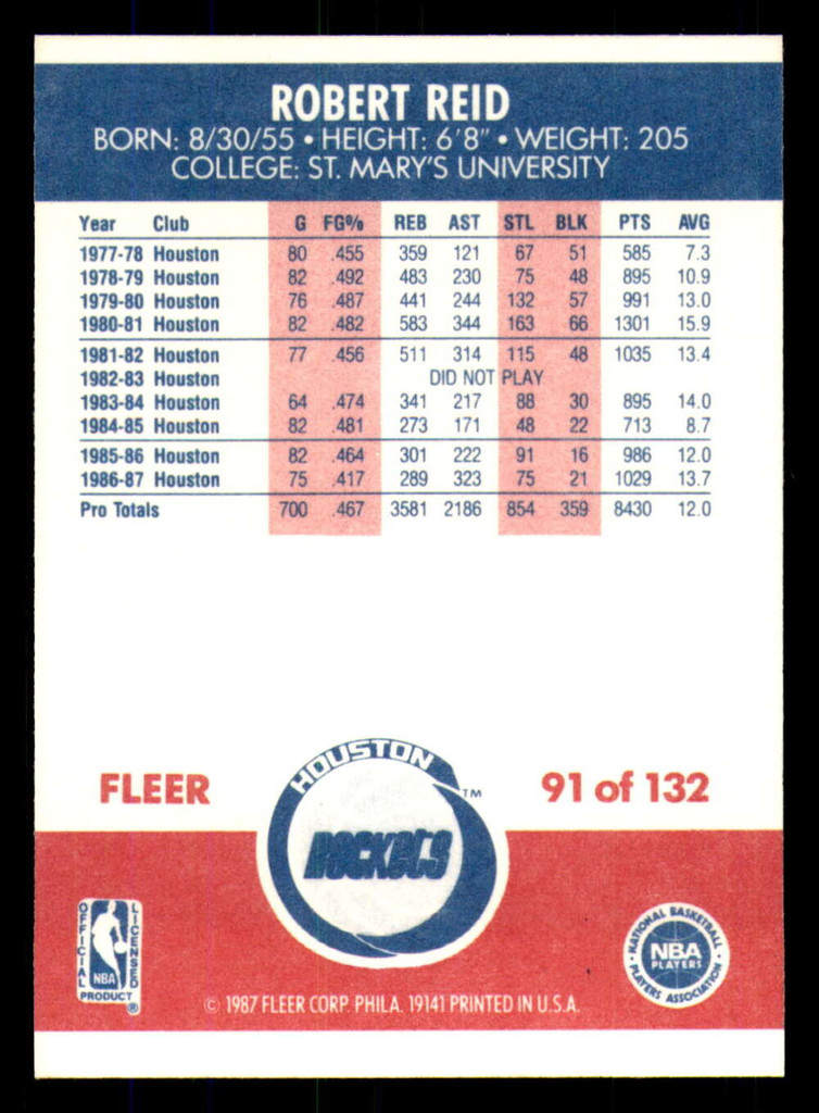 1987-88 Fleer #91 Robert Reid Near Mint+ Basketball  ID: 303425