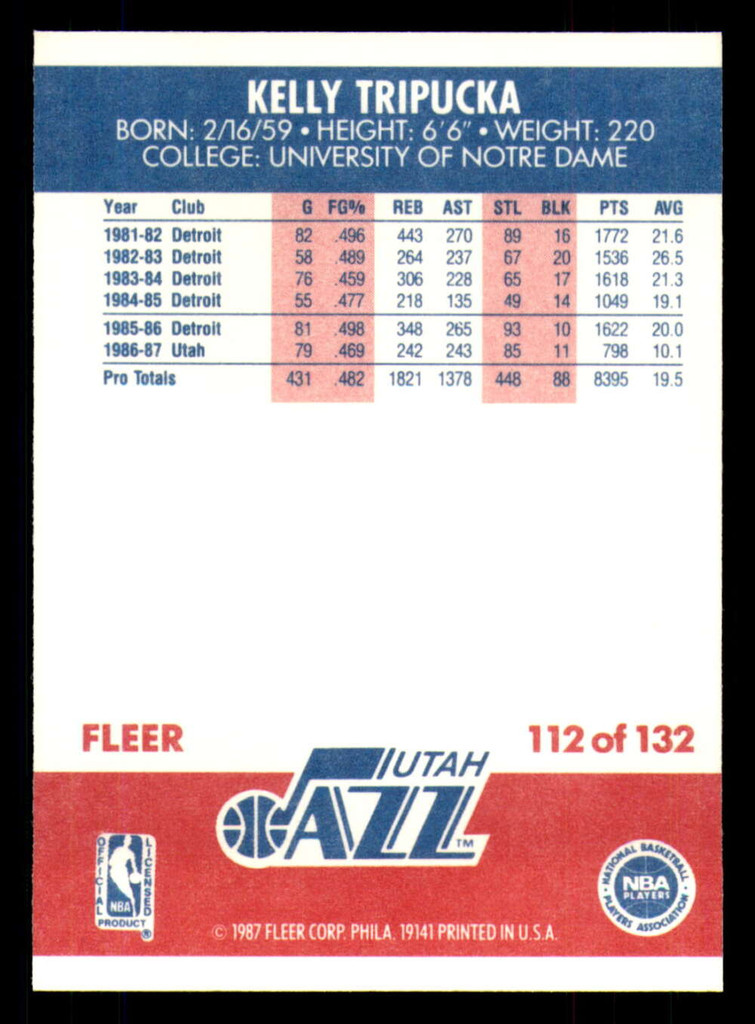 1987-88 Fleer #112 Kelly Tripucka Near Mint Basketball  ID: 303478