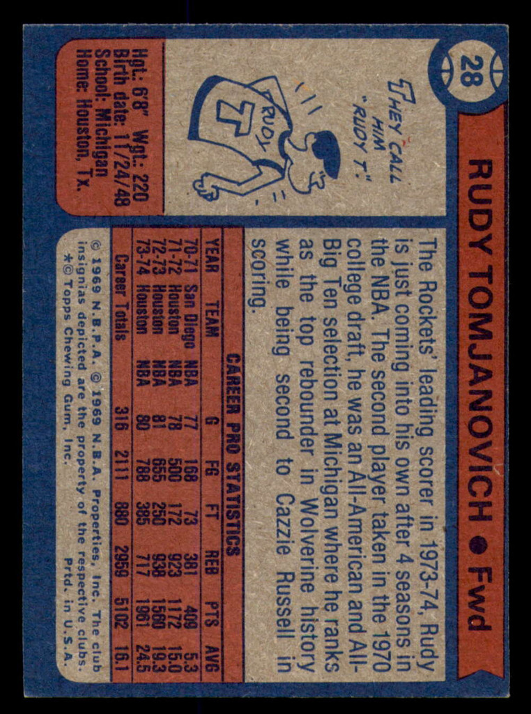1974-75 Topps # 28 Rudy Tomjanovich Ex-Mint  ID: 303887
