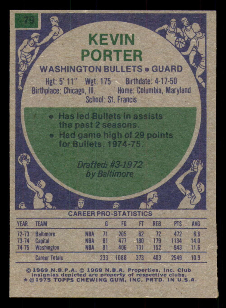 1975-76 Topps # 79 Kevin Porter Miscut 