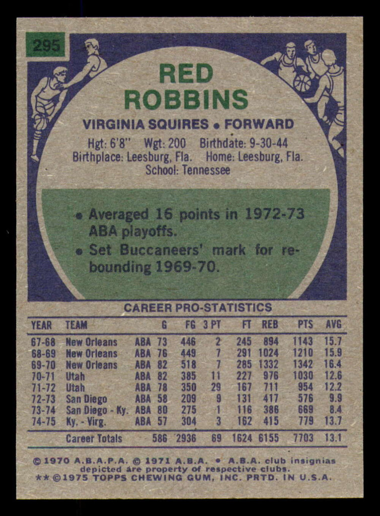 1975-76 Topps #295 Red Robbins Near Mint 