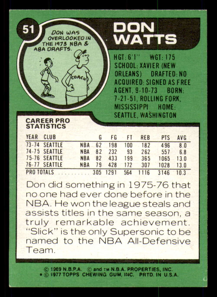 1977-78 Topps # 51 Slick Watts Near Mint  ID: 306555