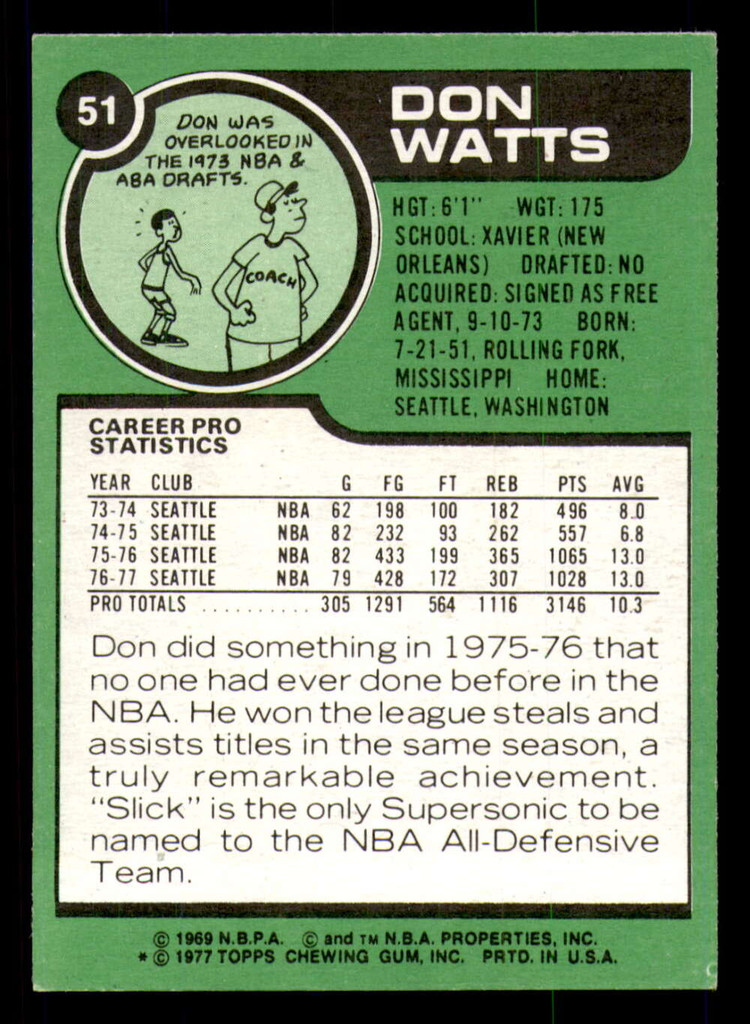1977-78 Topps # 51 Slick Watts Ex-Mint  ID: 306556