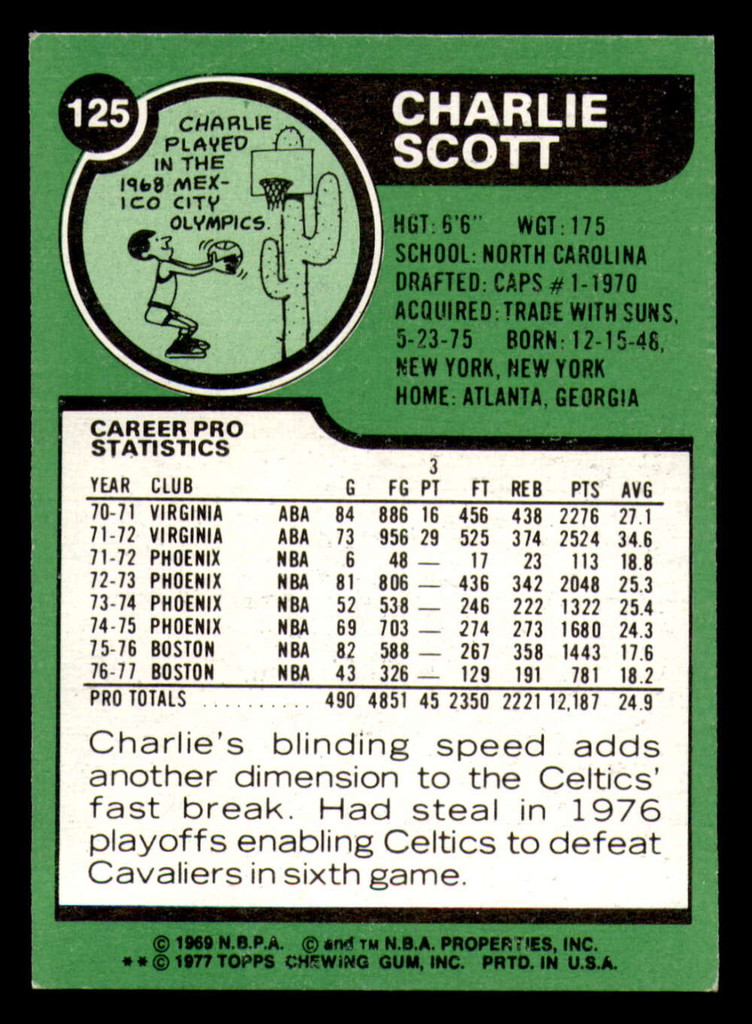 1977-78 Topps #125 Charlie Scott Near Mint  ID: 306750
