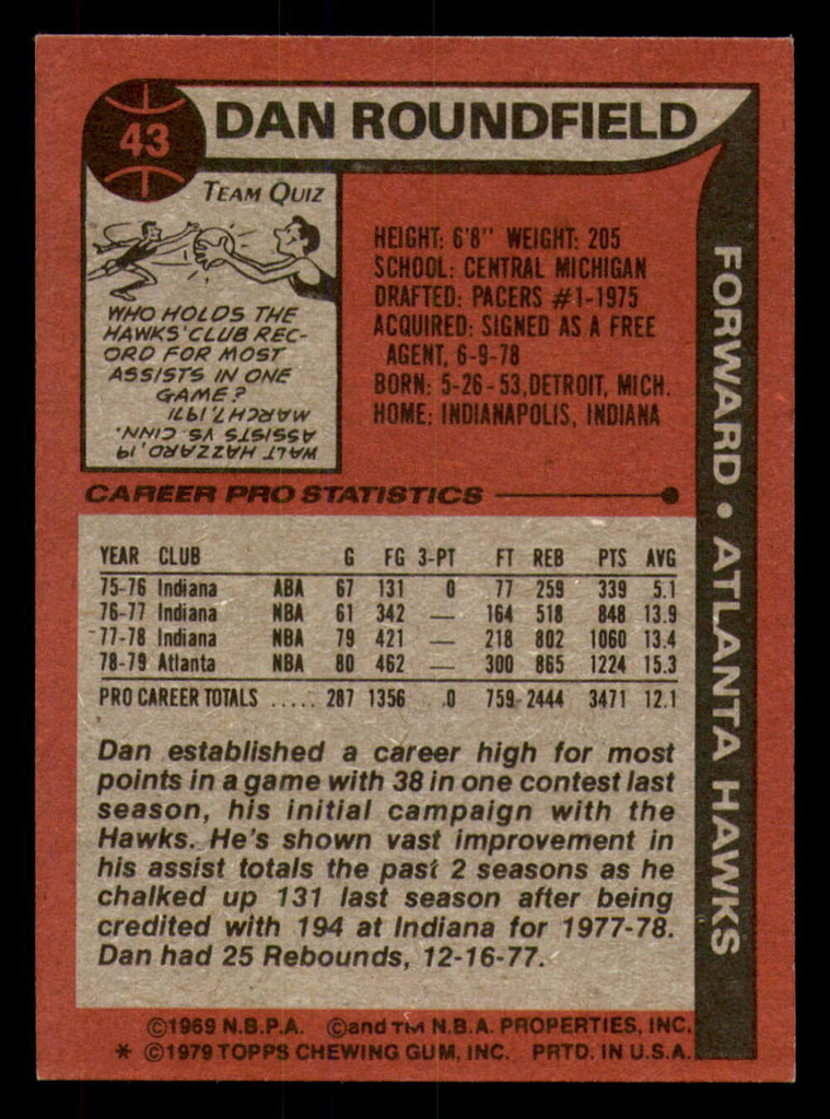 1979-80 Topps # 43 Dan Roundfield Near Mint 