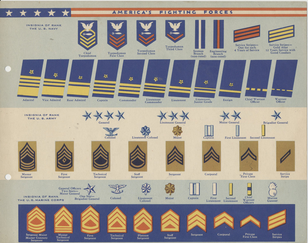 1942 Dixie F6-2 America's Fighting Forces Premiums Set 24 w/Covers  #*