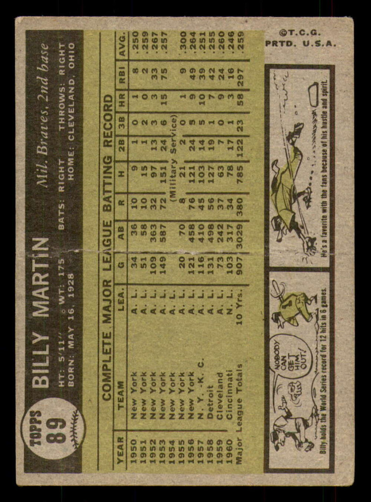 1961 Topps #89 Billy Martin G-VG Braves    ID:308795