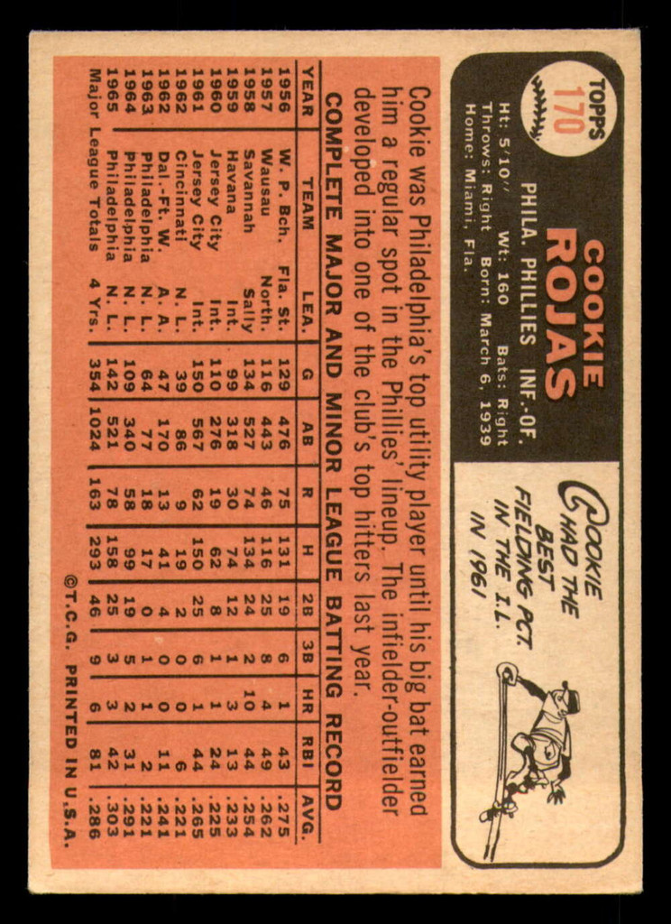 1966 Topps #170 Cookie Rojas Excellent+ Phillies  ID:310302