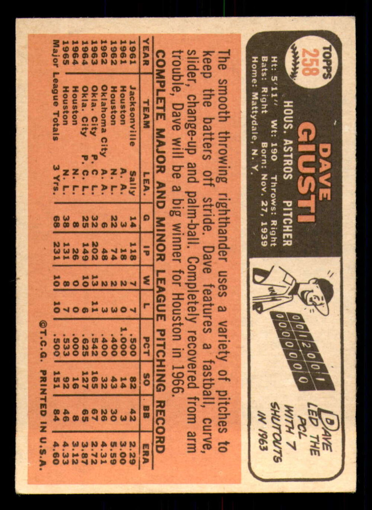 1966 Topps #258 Dave Giusti Excellent+ Astros  ID:310542