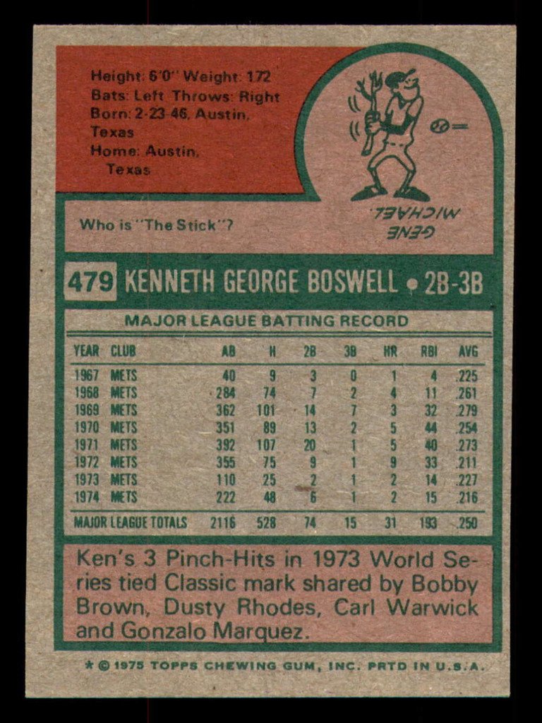 1975 Topps Mini #479 Ken Boswell Ex-Mint Astros  ID:311883