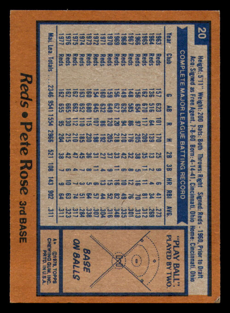 1978 Topps #20 Pete Rose DP Ex-Mint Reds DP   ID:312702