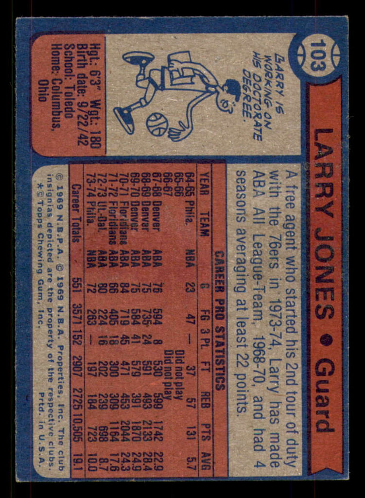 1974-75 Topps #103 Larry Jones Ex-Mint 76ers   ID:312804