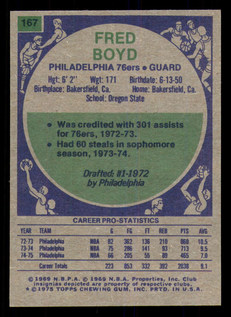 1975-76 Topps #167 Fred Boyd Near Mint 76ers   ID:313109