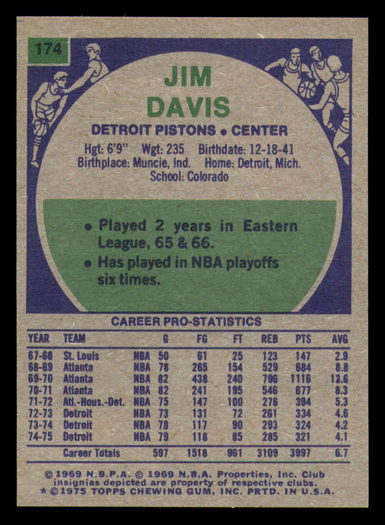 1975-76 Topps #174 Jim Davis Near Mint Pistons   ID:313116