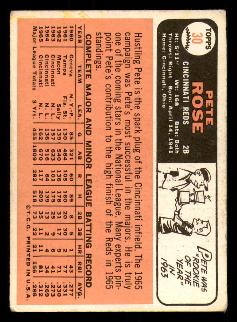 1966 Topps #30 Pete Rose UER/DP VG-EX Reds UER/DP    ID:313615