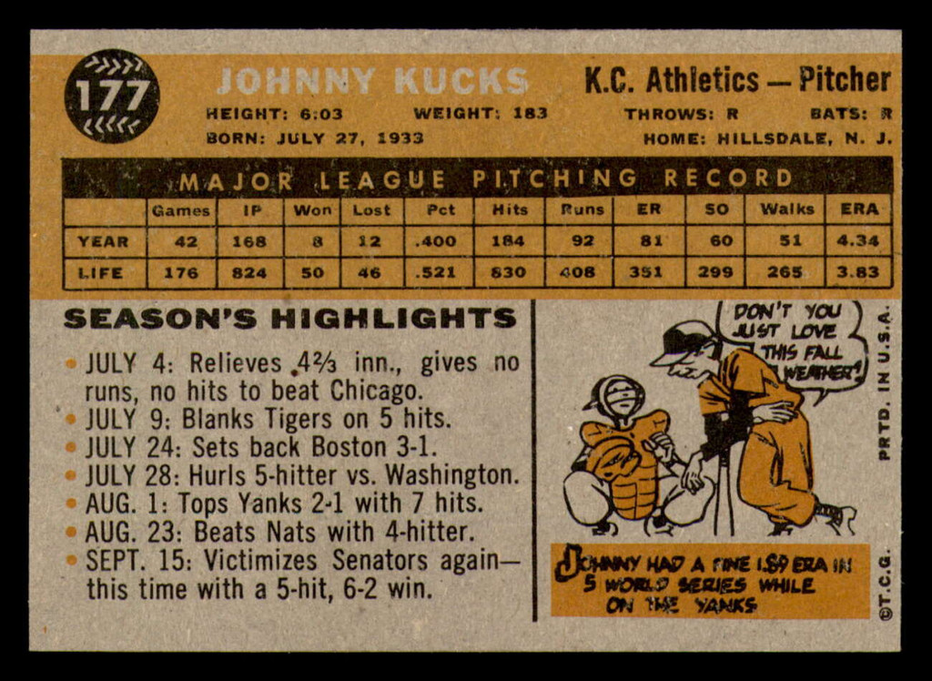 1960 Topps #177 Johnny Kucks Near Mint+ Athletics   ID:315071