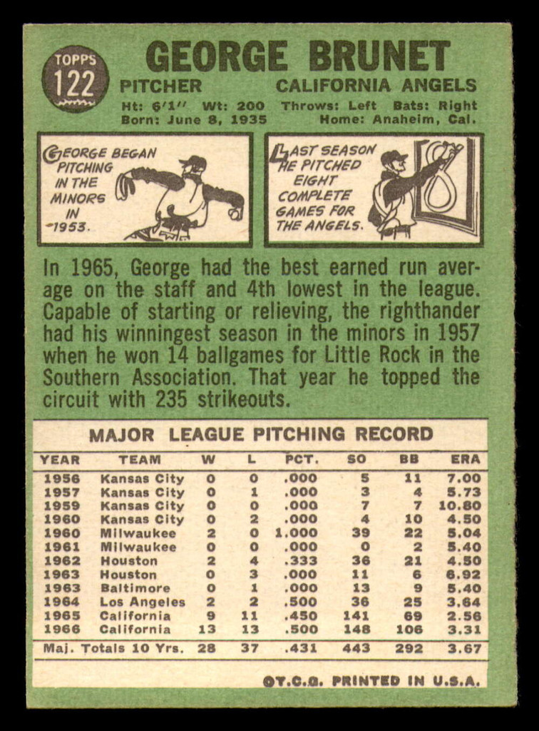 1967 Topps #122 George Brunet Ex-Mint Angels   ID:315660