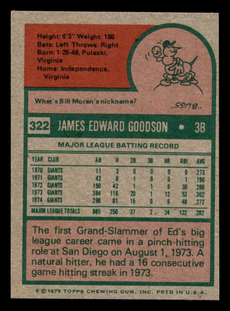 1975 Topps Mini #322 Ed Goodson Ex-Mint Giants  ID:317902