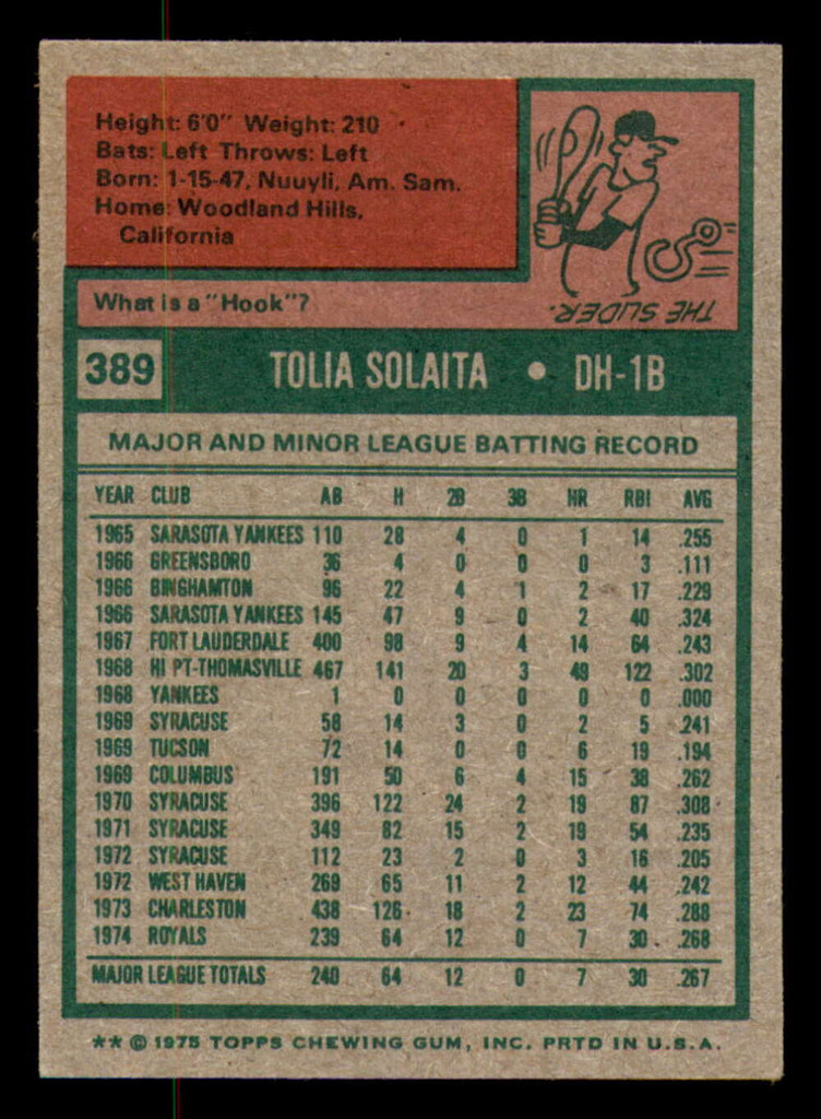 1975 Topps Mini #389 Tony Solaita Excellent+ RC Rookie Royals    ID:317969
