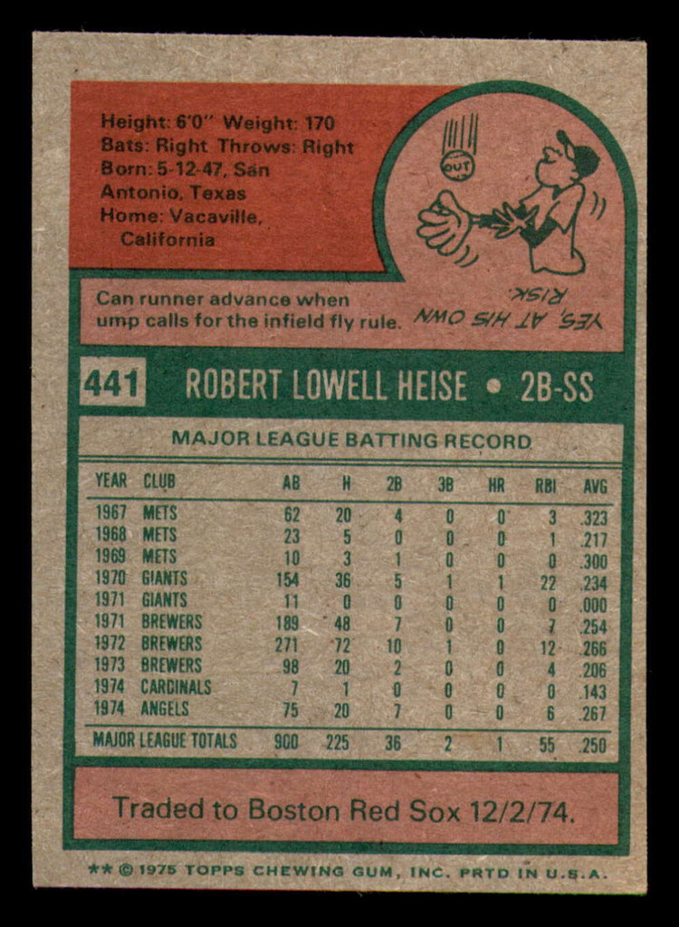 1975 Topps Mini #441 Bob Heise Excellent+ Angels    ID:318021