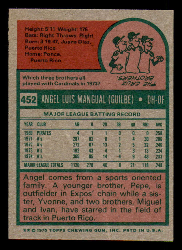 1975 Topps Mini #452 Angel Mangual G-VG Athletics    ID:318032