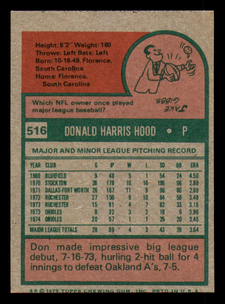 1975 Topps Mini #516 Don Hood Very Good Orioles    ID:318096