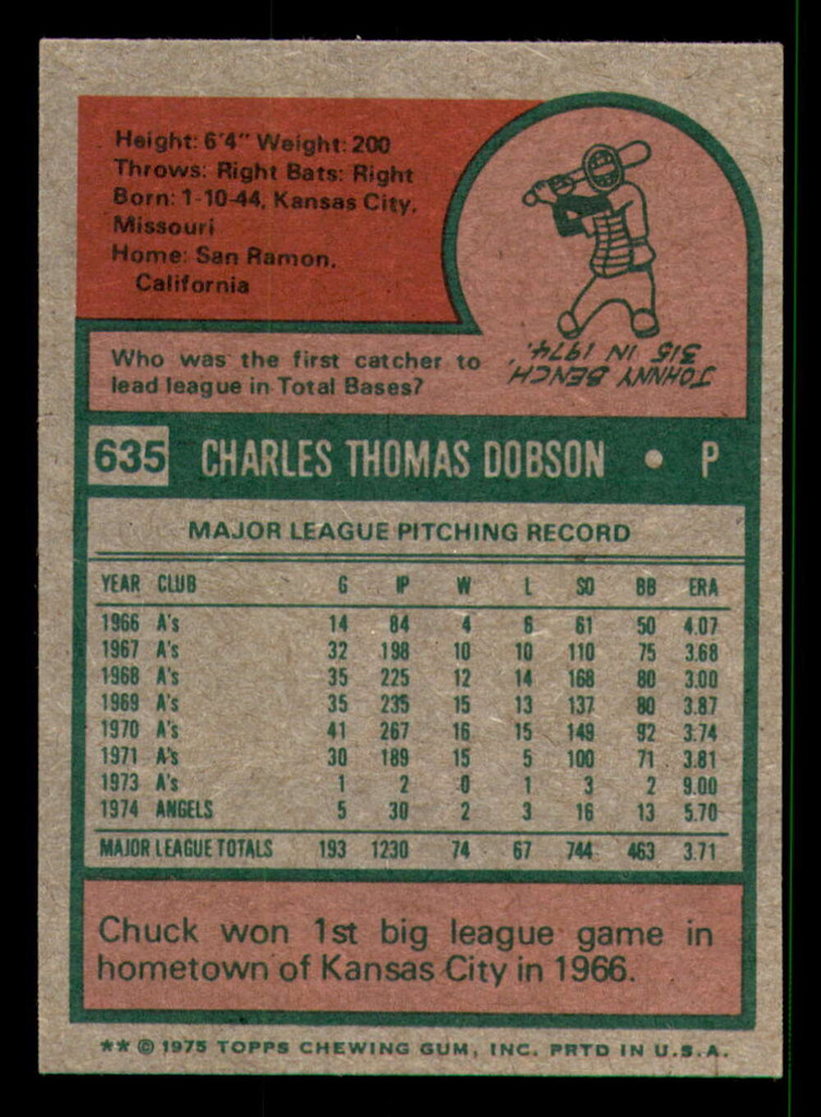 1975 Topps Mini #635 Chuck Dobson Near Mint Angels  ID:318215