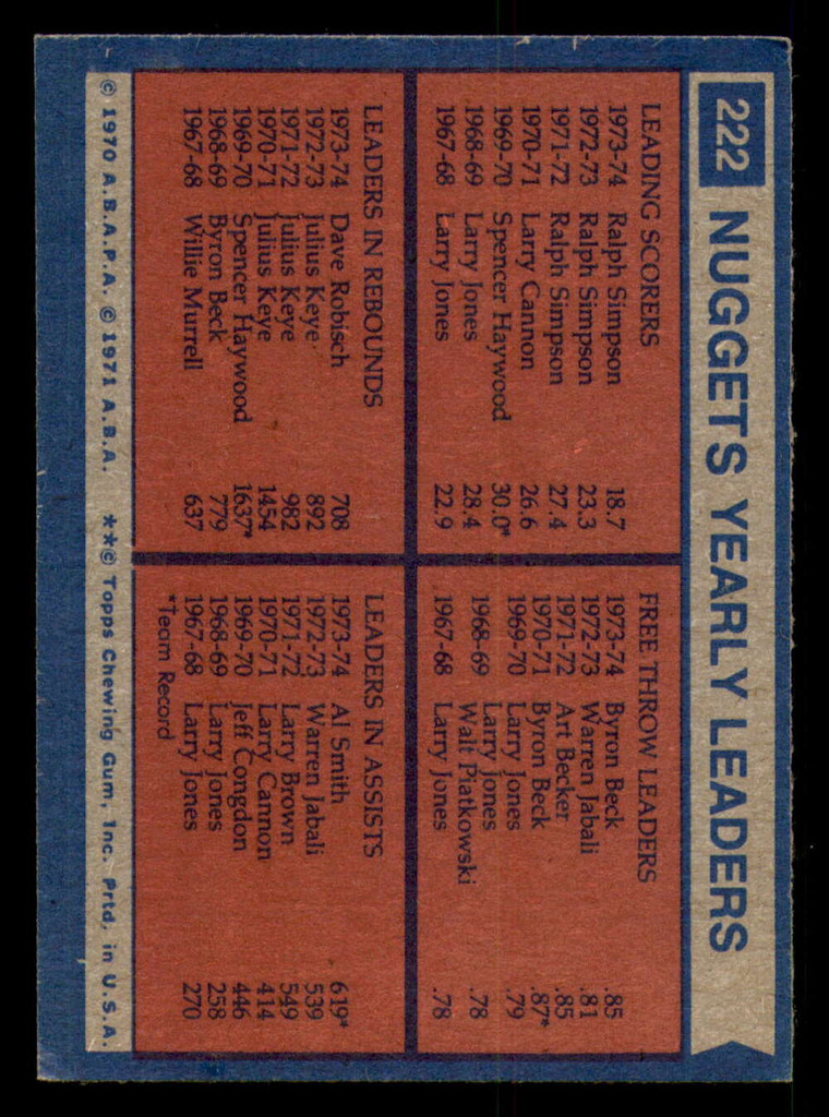 1974-75 Topps #222 Denver Nuggets Team Leaders Excellent+ Nuggets   ID:318683