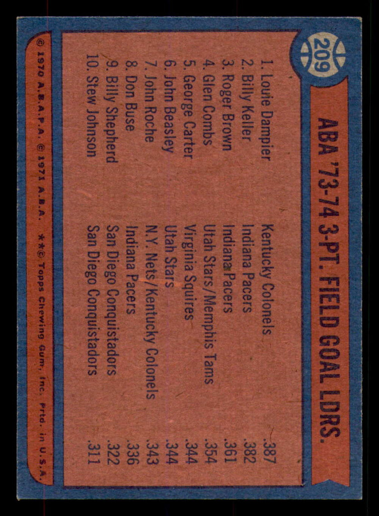 1974-75 Topps #209 ABA Three-point Field LL Ex-Mint LL   ID:318702