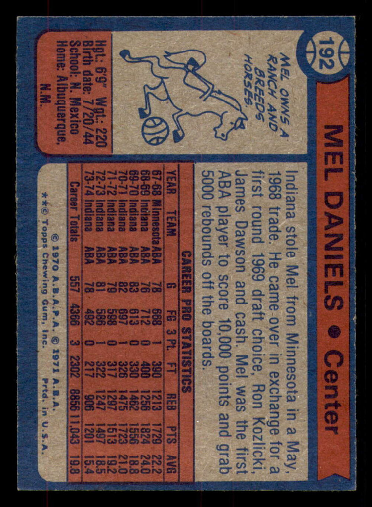 1974-75 Topps #192 Mel Daniels Poor    ID:318736